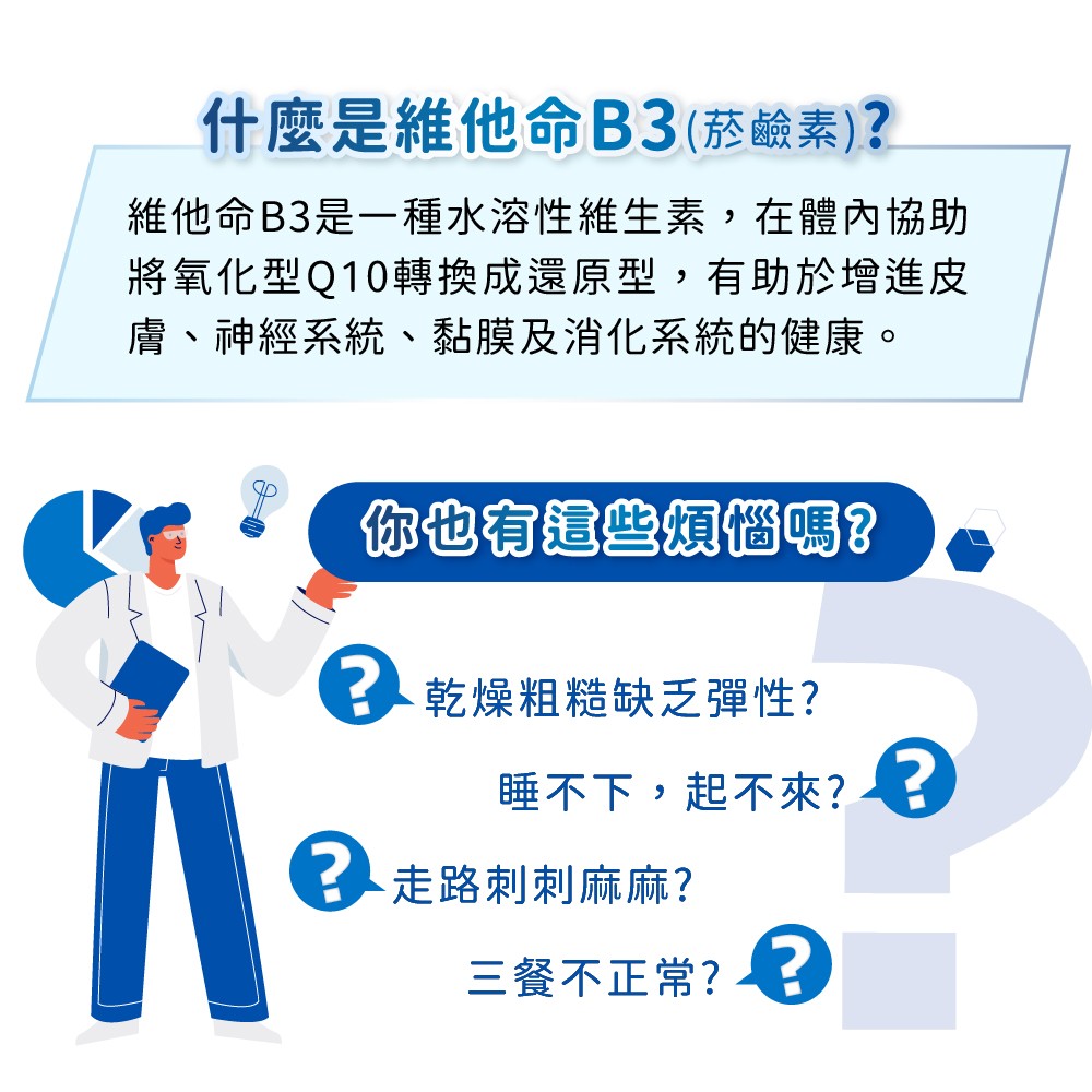 恩世蔓維他命B3膠囊