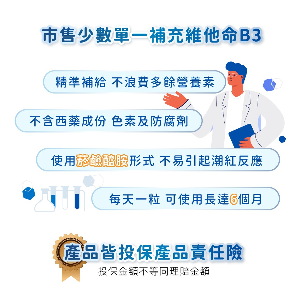 恩世蔓維他命B3膠囊