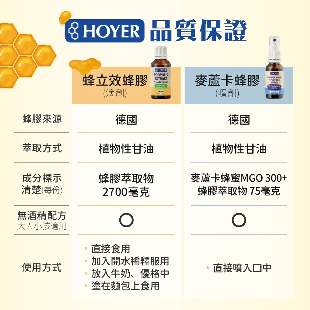 無酒精蜂膠噴劑