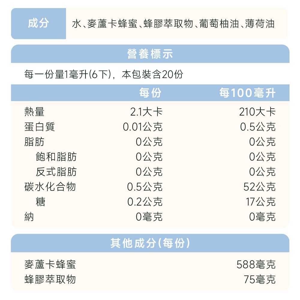 麥蘆卡蜂膠噴劑成分