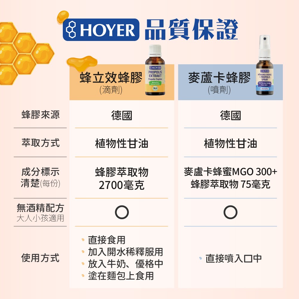 hoyer蜂膠比較