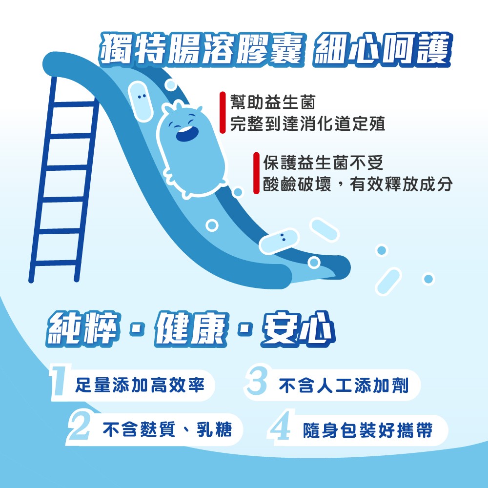 獨特腸溶膠囊設計