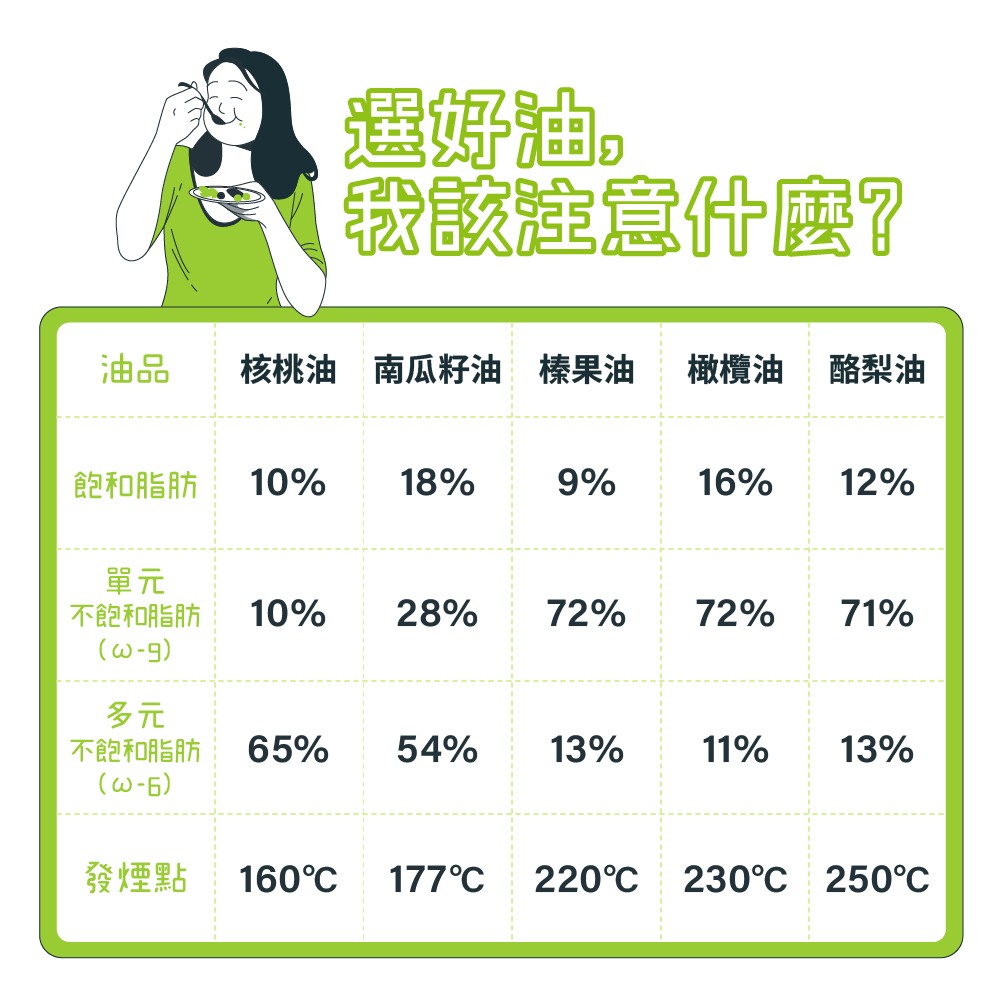 植物油比較