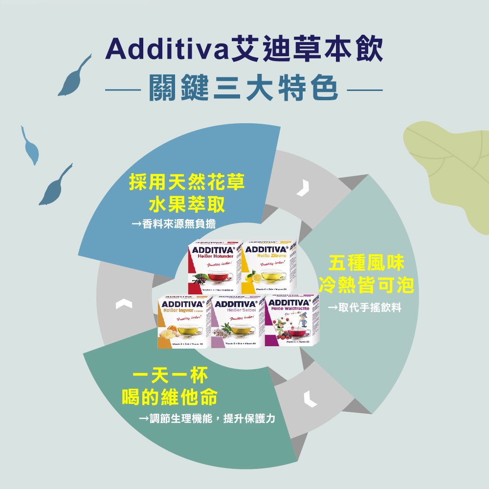 添加維他命C與維他命D