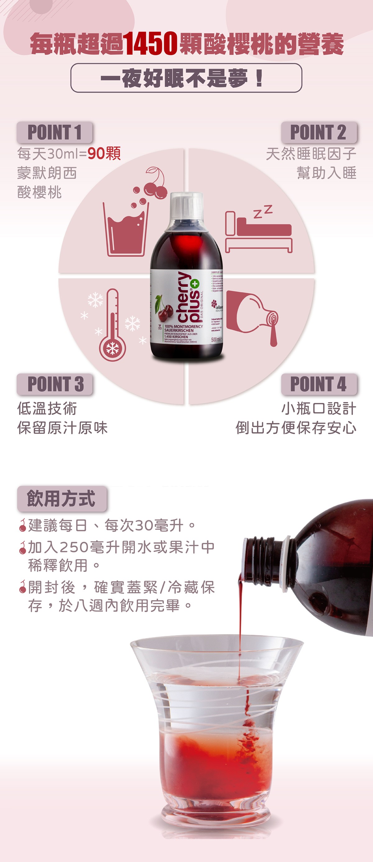 每瓶超過1450酸櫻桃的營養POINT 1一夜好眠不是夢!每天30ml=90顆蒙默朗西酸櫻桃POINT 2天然睡眠因子幫助入睡cherrypluscella 100% MONTMORENCYSAUERKIRSCHEN KONZENTRAT AUS 1.450 KIRSCHEN mit  POINT 3低溫技術保留原汁原味POINT 4小瓶口設計倒出方便保存安心飲用方式建議每日、每次30毫升。加入250毫升開水或果汁中稀釋飲用。開封後,確實蓋緊/冷藏保存,於八週內飲用完畢。