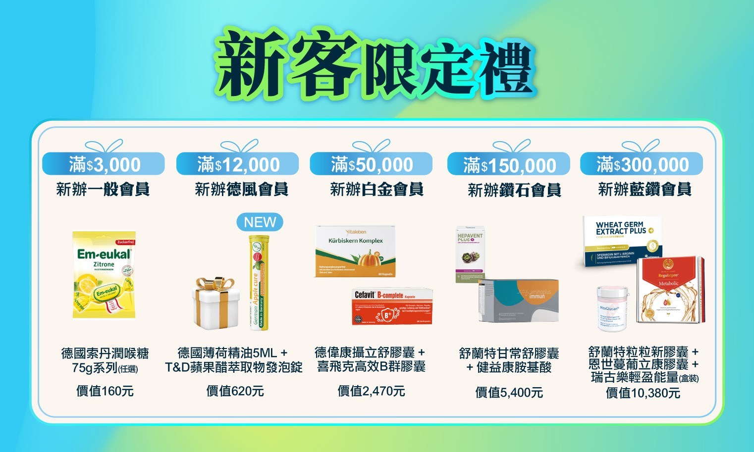 德風健康館週年慶新客限定禮