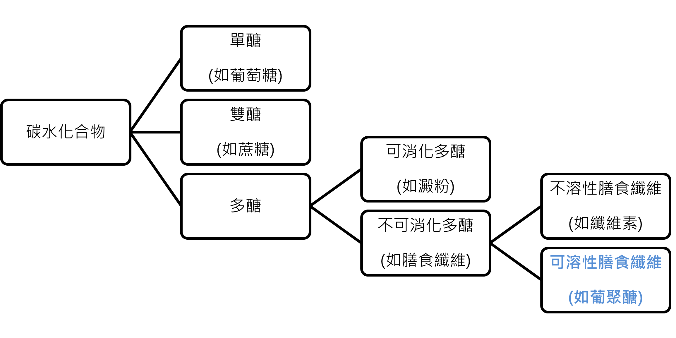 葡聚醣是什麼？跟一般的糖有什麼差別？