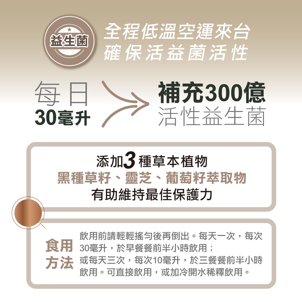 每日補充300益活菌，獨特31種益生菌相輔相成