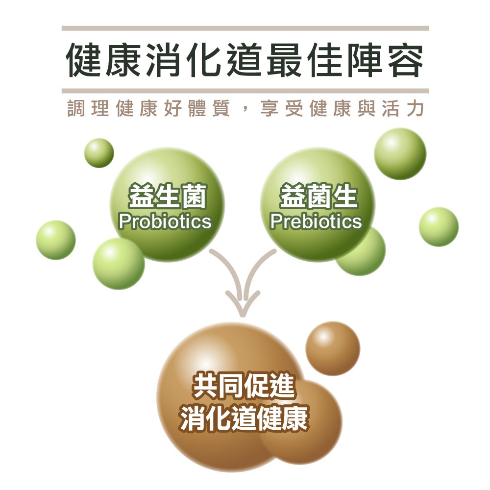 益生菌加益菌生調整體質