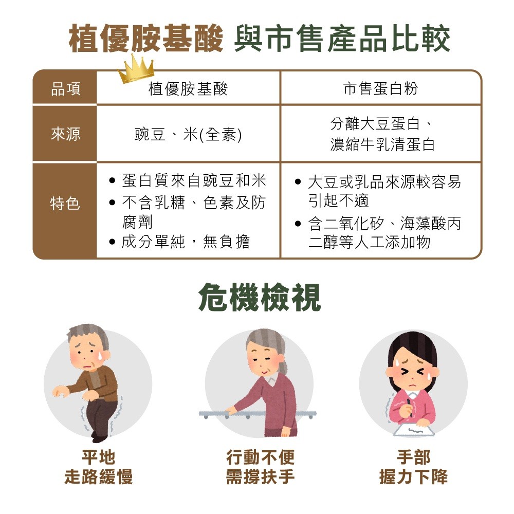 高蛋白食物攝取