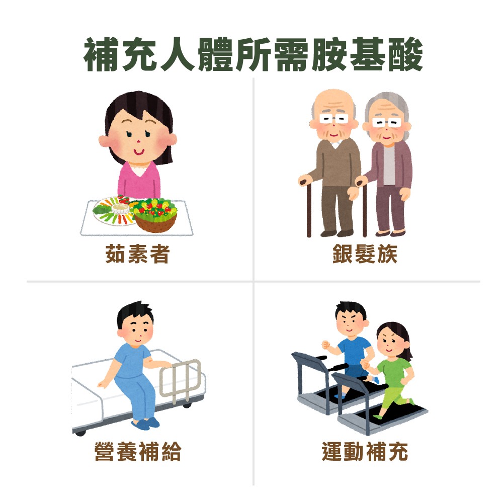 誰需要補充蛋白質