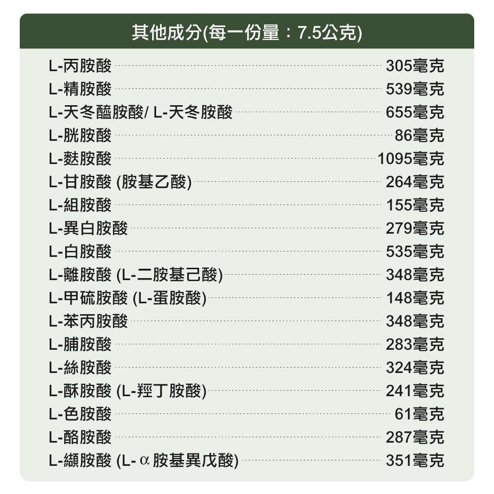 富含20種完整胺基酸成分