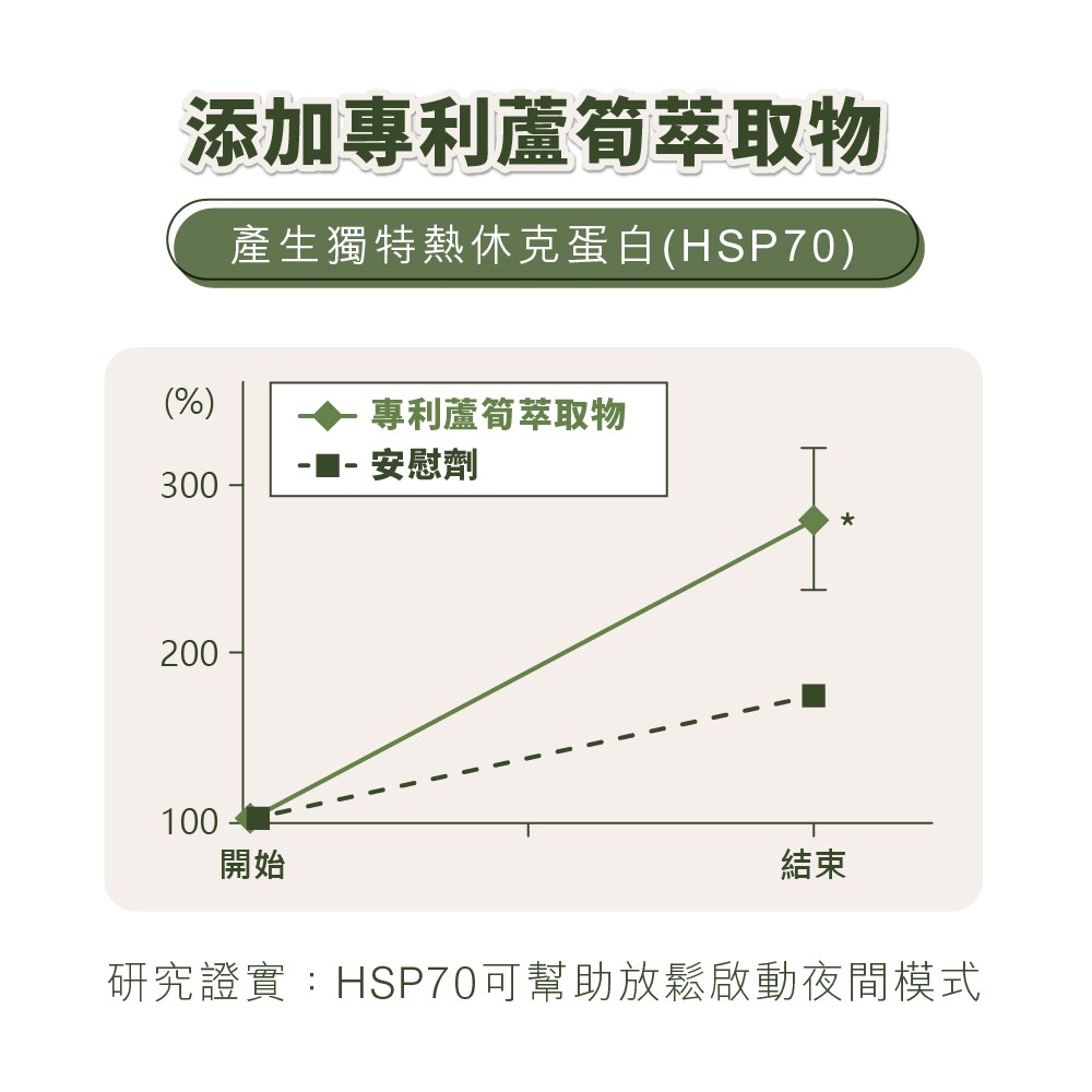 專利蘆筍萃取物