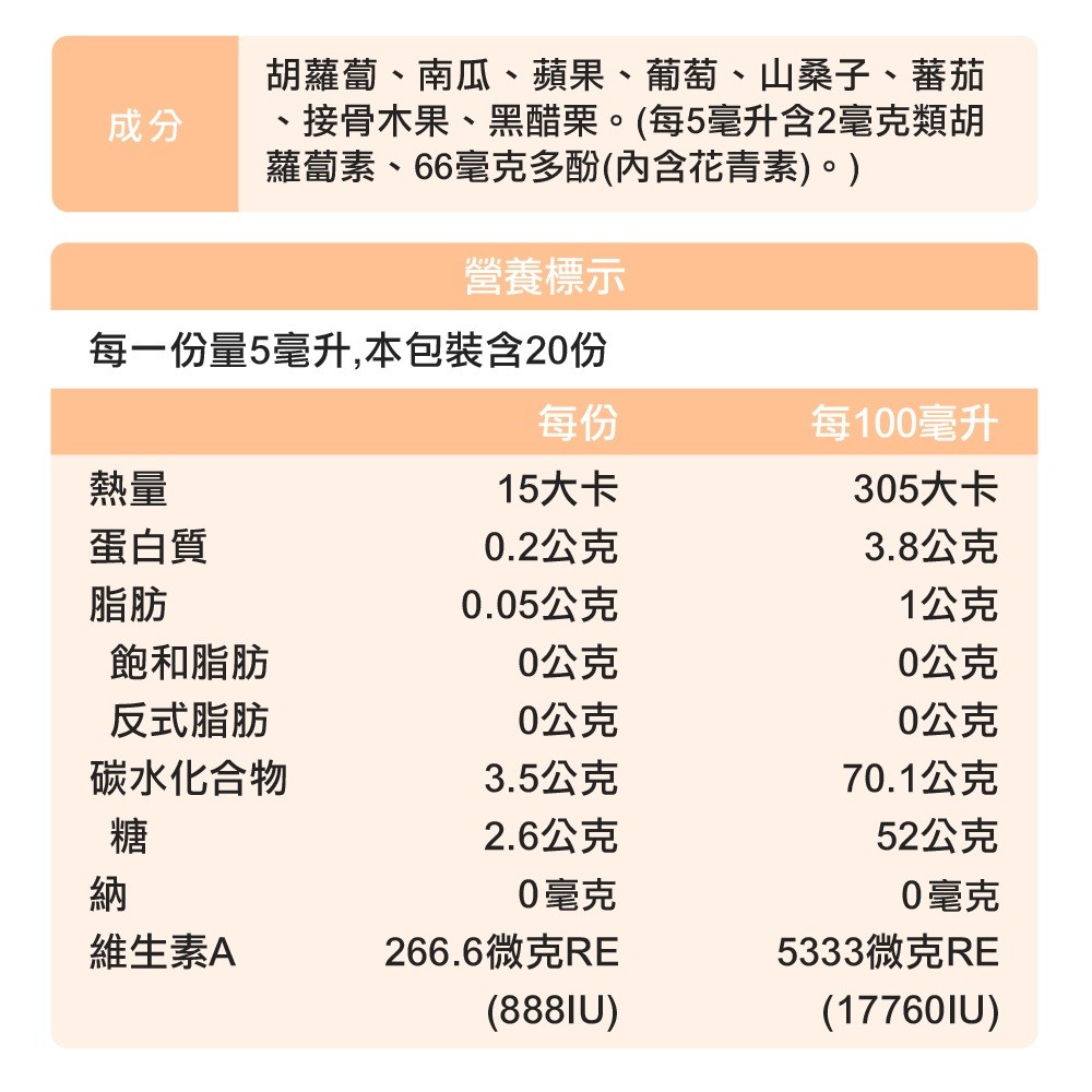 花青素飲成分介紹