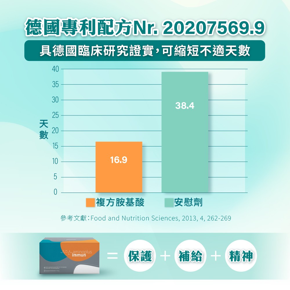 德國專利配方胺基酸