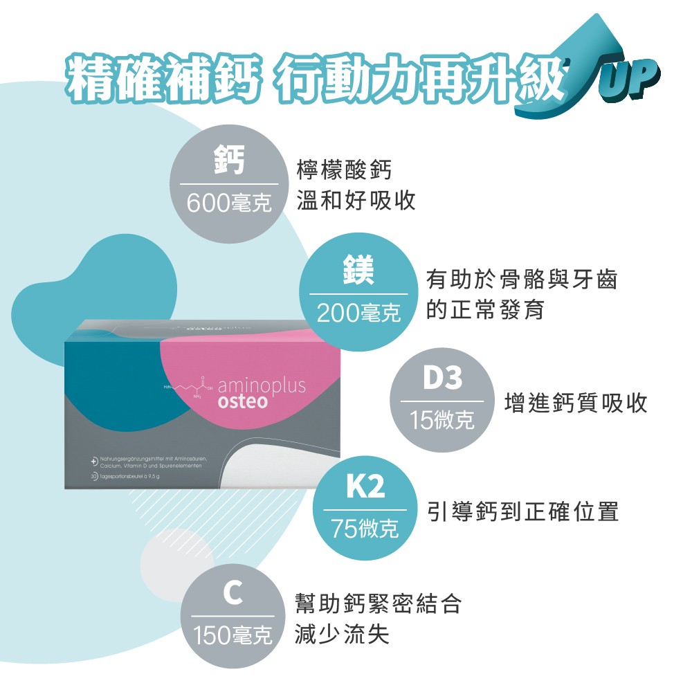 檸檬酸鈣+鎂+D3+K2