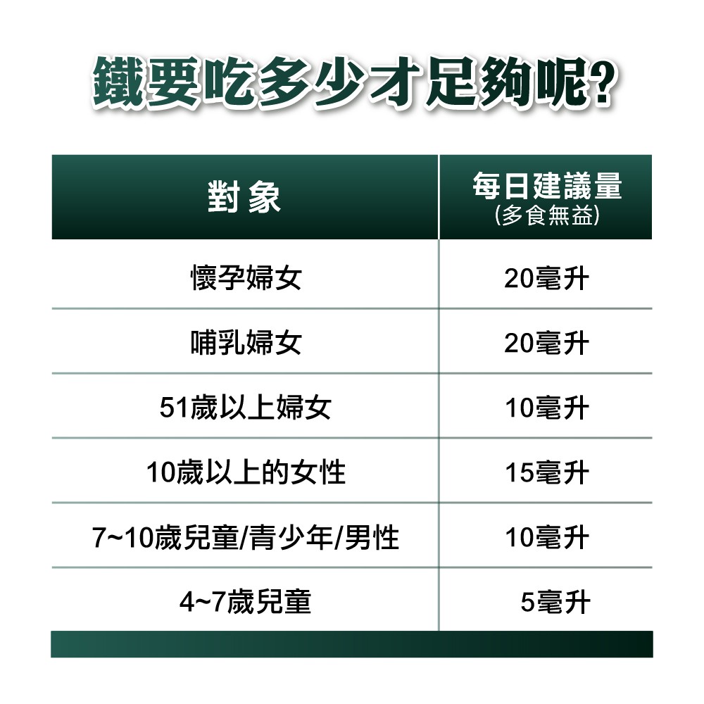 鐵的每日建議量
