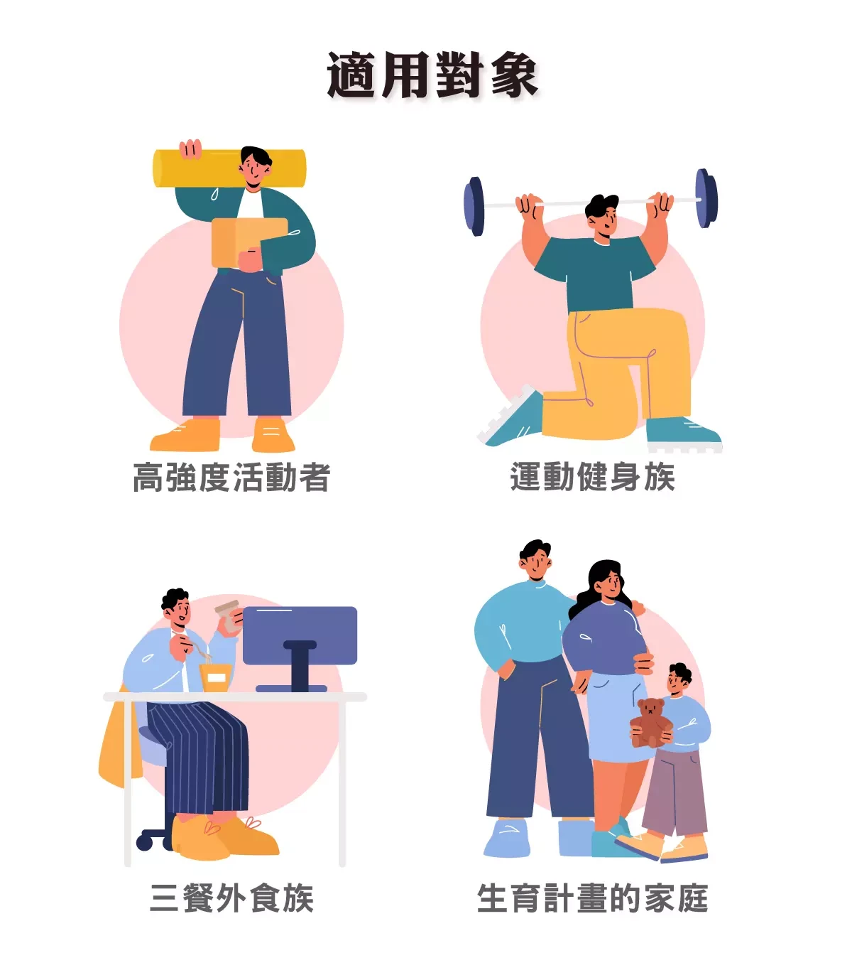 精胺酸適用族群