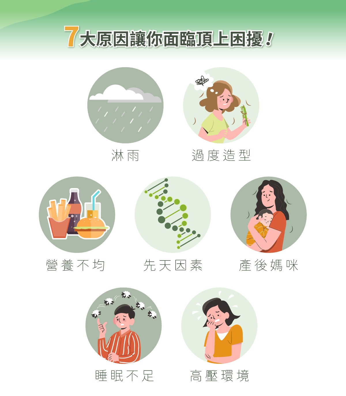 7大原因讓你面臨頂上困擾