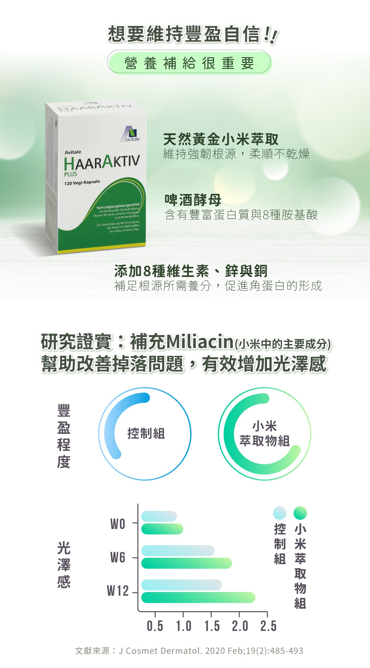 獨特小米萃取，改善掉落問題，有效增加光澤感