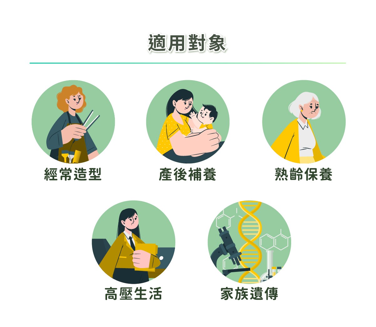 誰需要吃法絲密膠囊