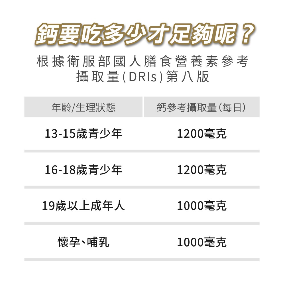 鈣每日建議攝取量