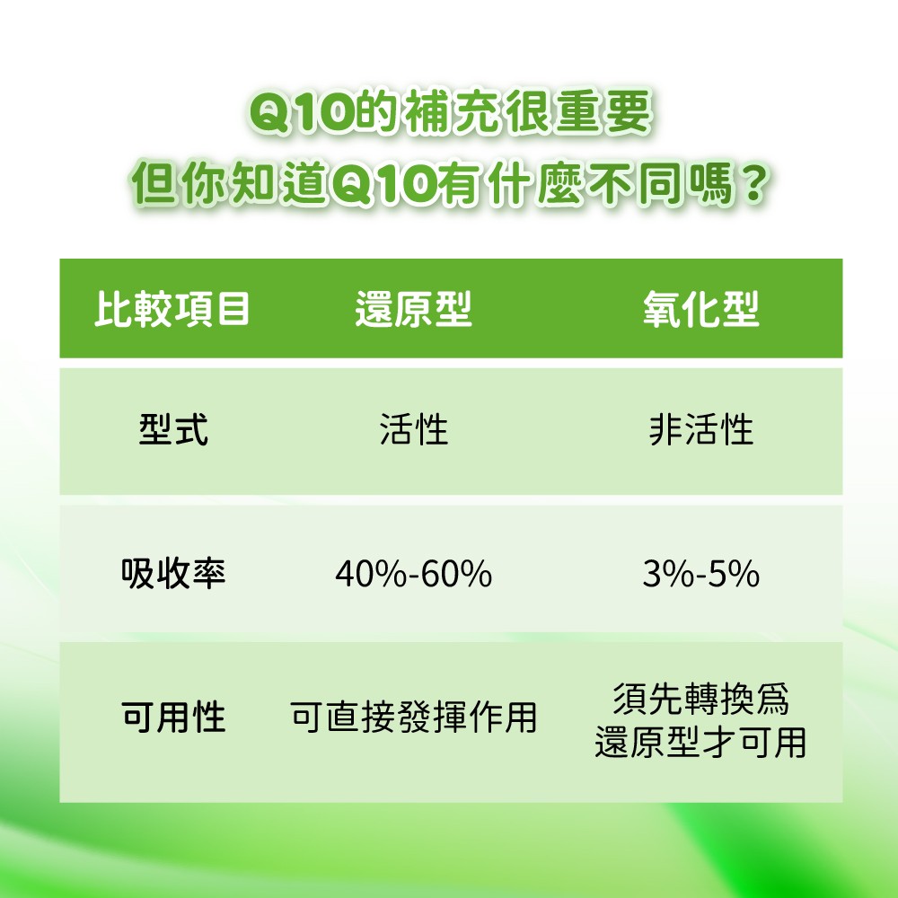 還原型與氧化型Q10有什麼不同