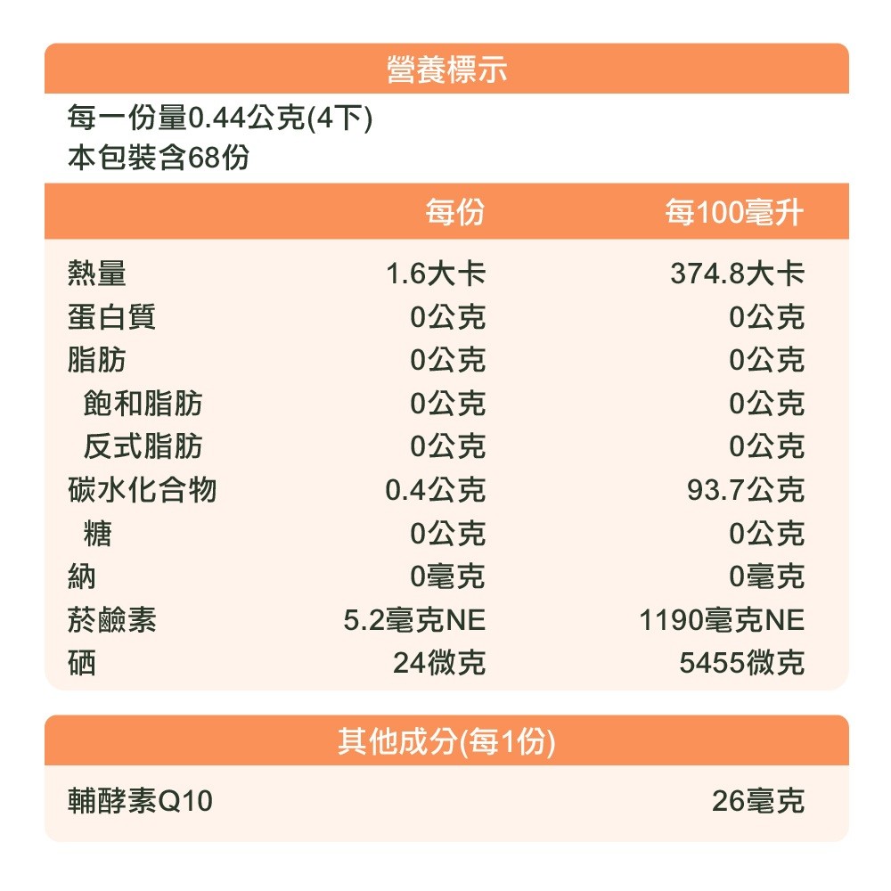 旺芯Q10成分表