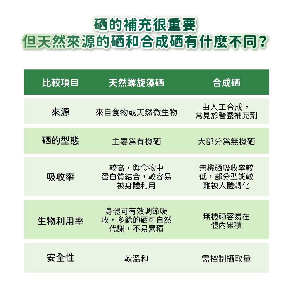 天然來源硒的好處