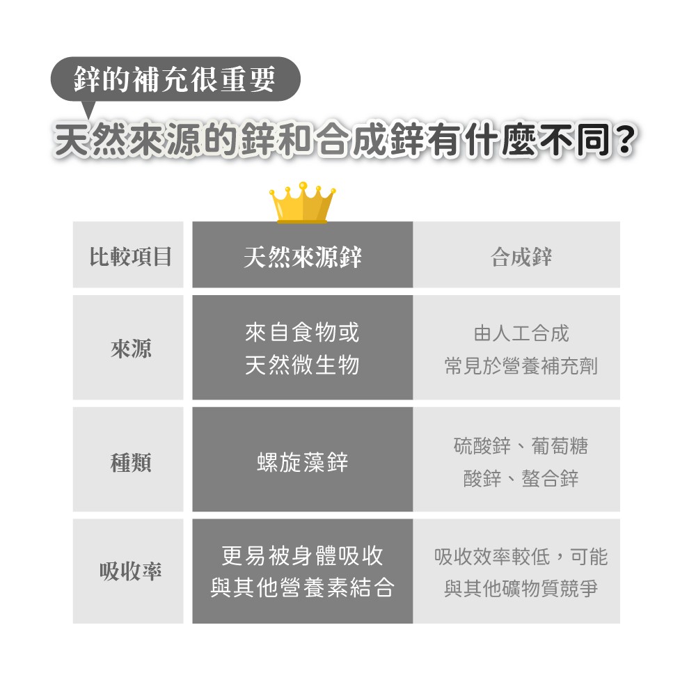 天然來源鋅的好處