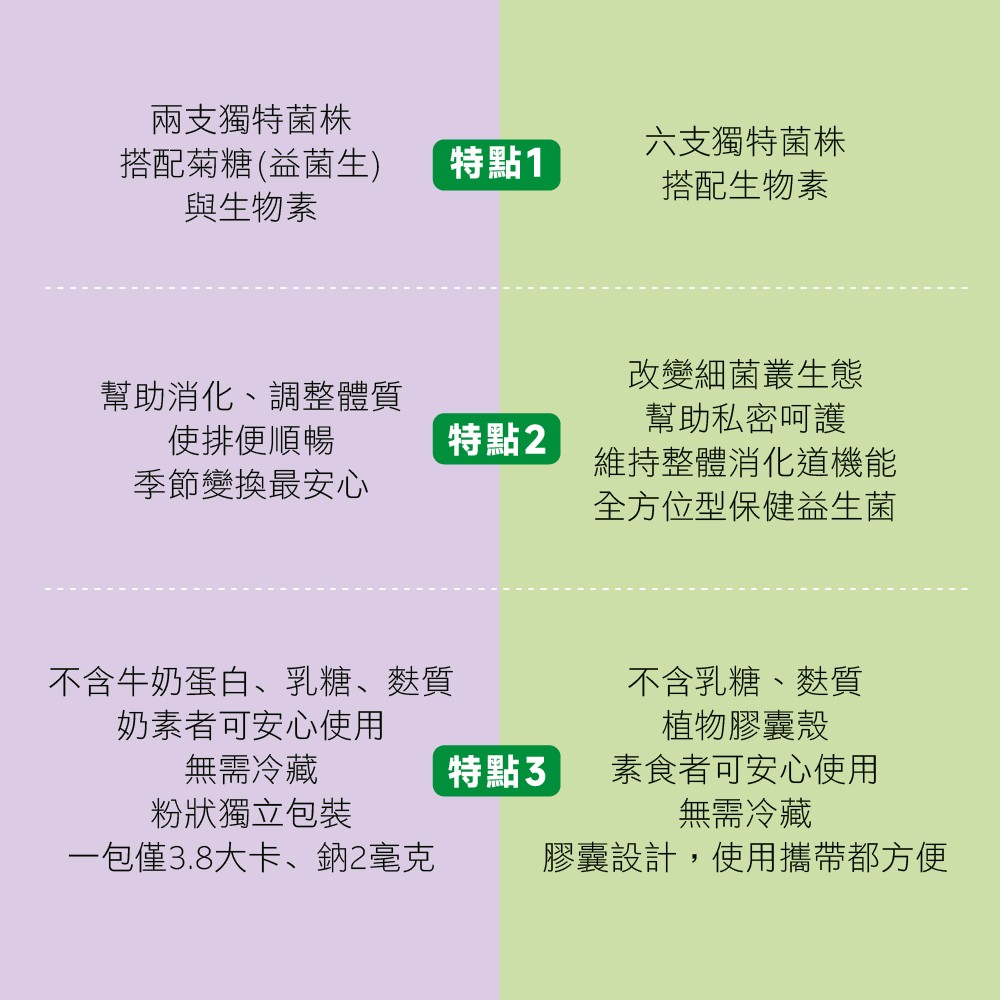 欣倍優益生菌系列特點