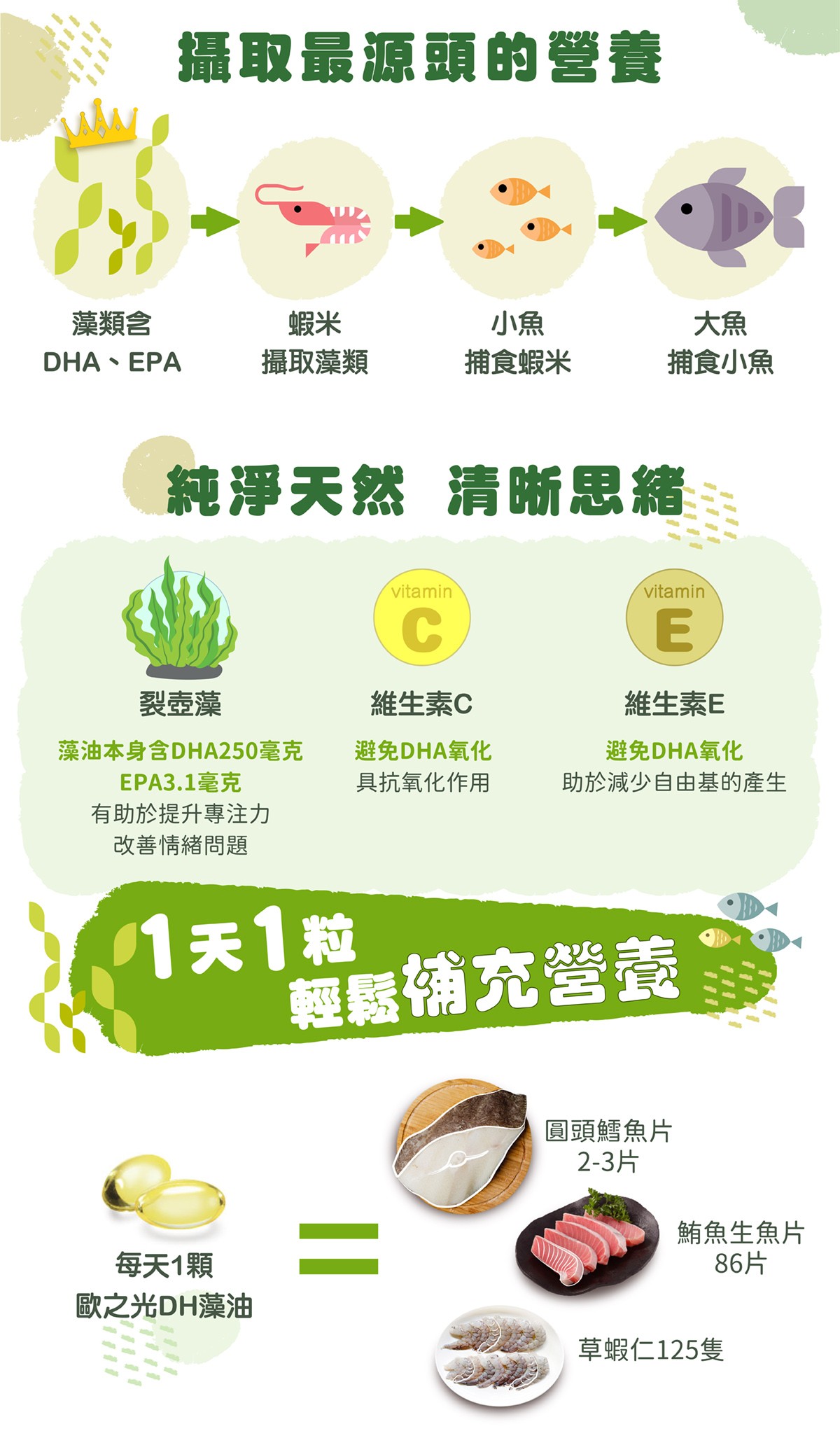 歐之光DHA藻油，攝取最源頭的營養