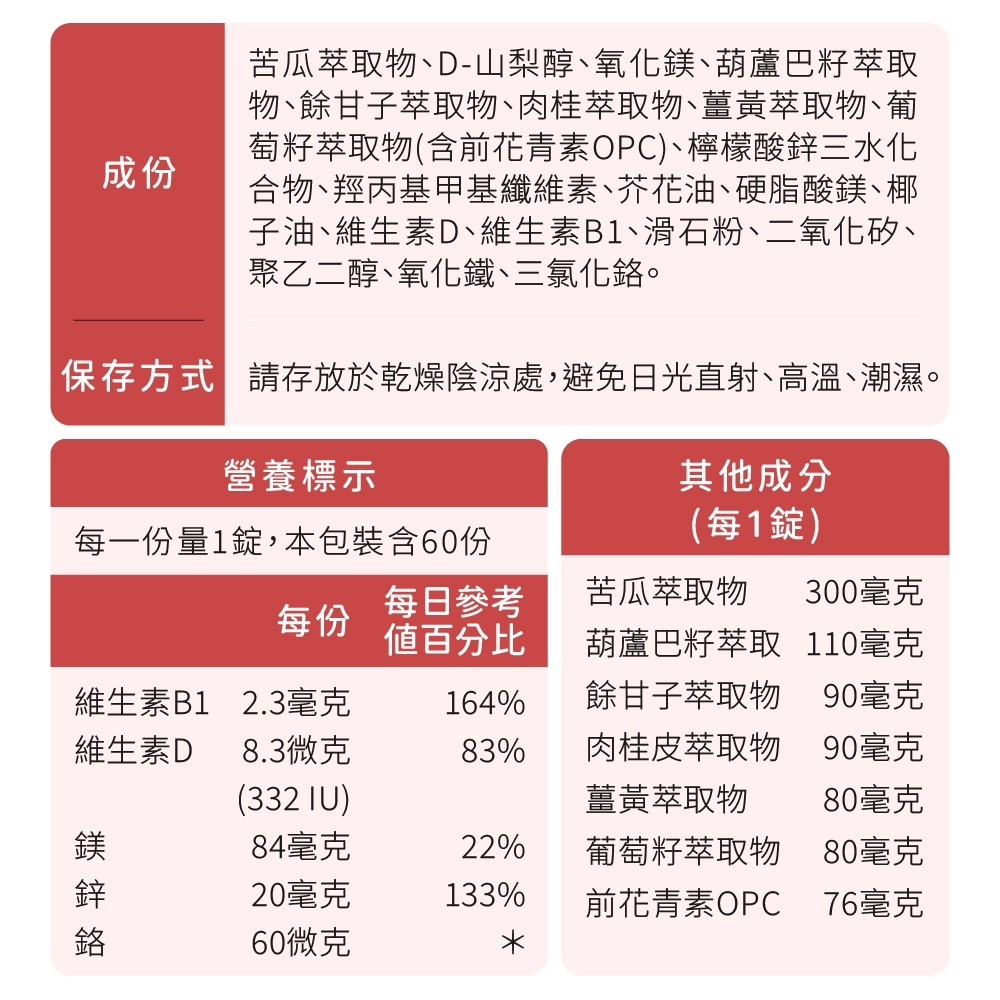 苦瓜萃取錠成分