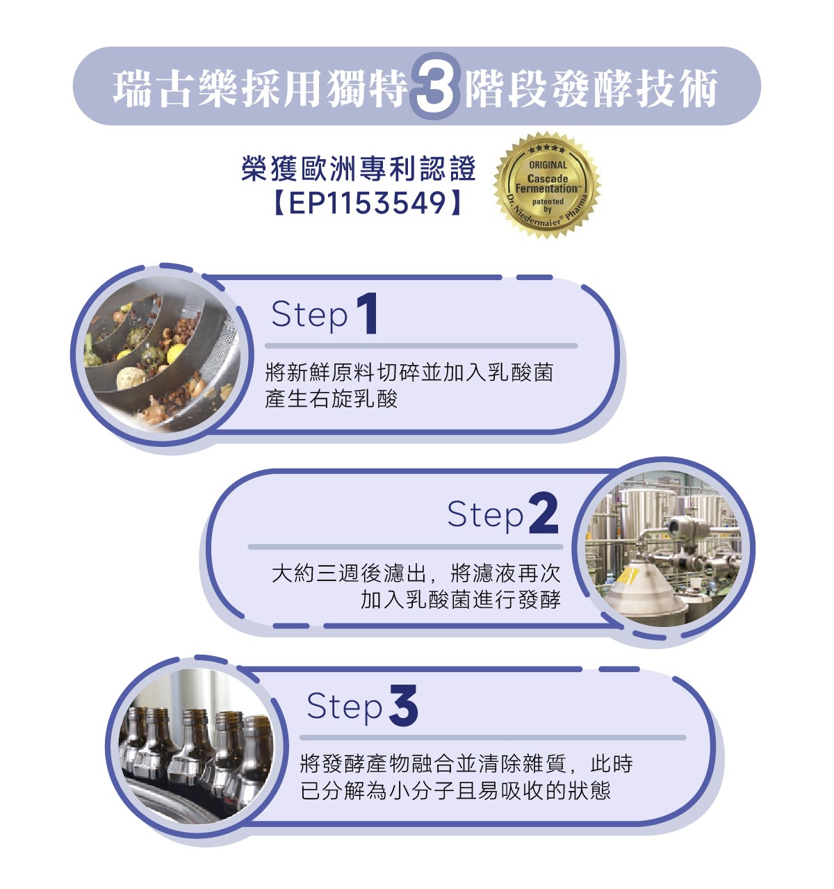 專利三階段發酵技術