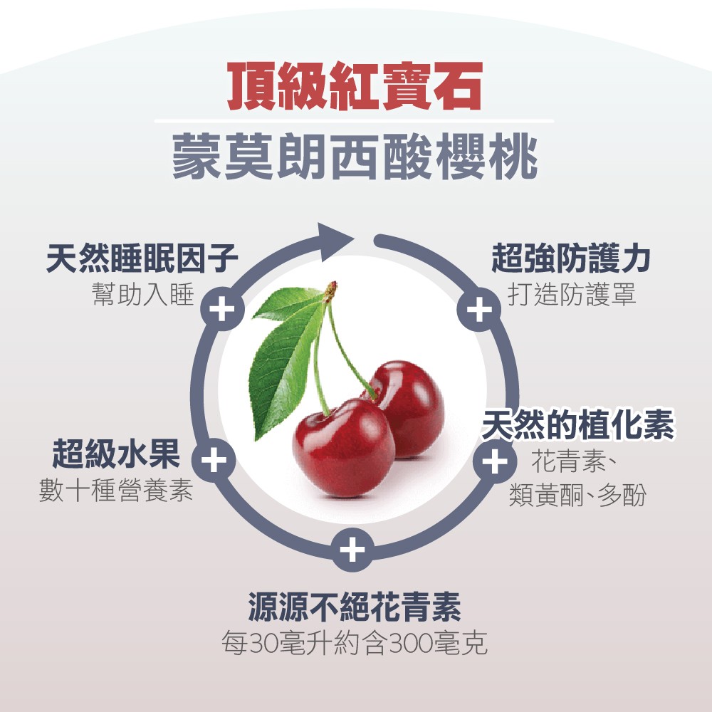 酸櫻桃功效與成份