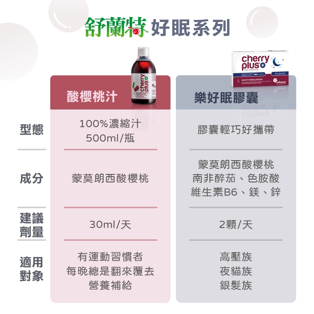 酸櫻桃什麼人可以吃