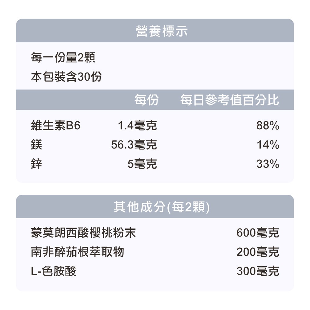 酸櫻桃膠囊成分標示