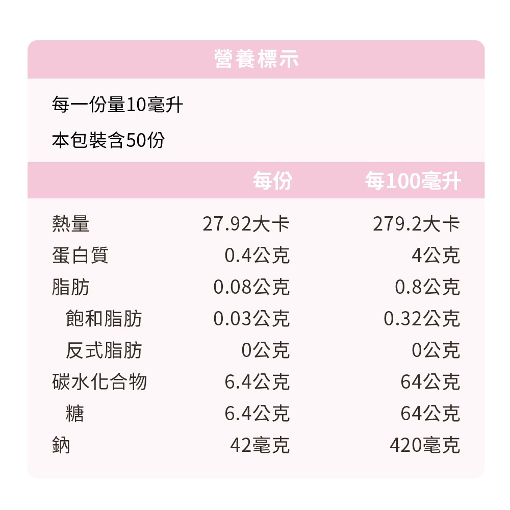 甜菜根精華營養標示