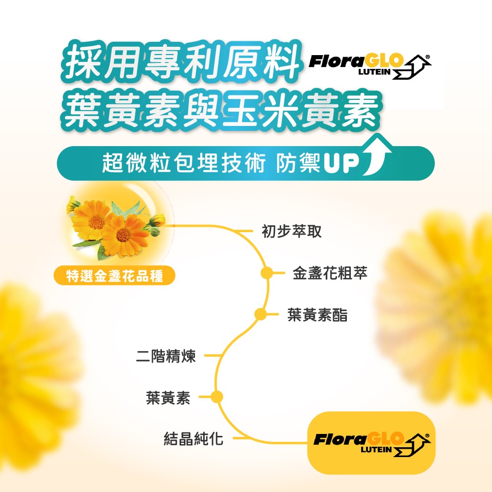 舒蘭特精舒漾膠囊選用FloraGLO游離型葉黃素