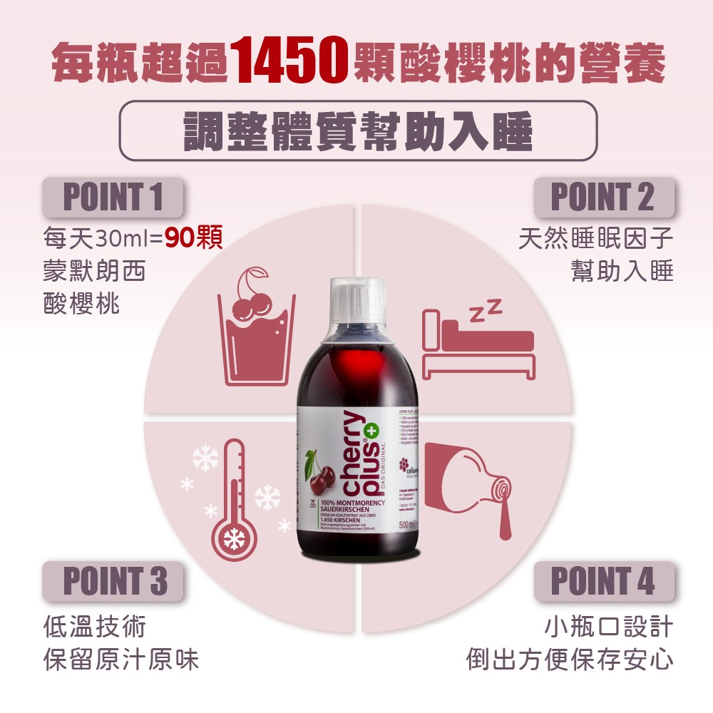 每瓶含超過1450顆酸櫻桃的營養