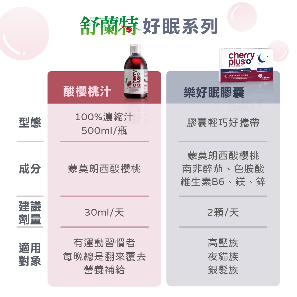 酸櫻桃汁與膠囊的比較