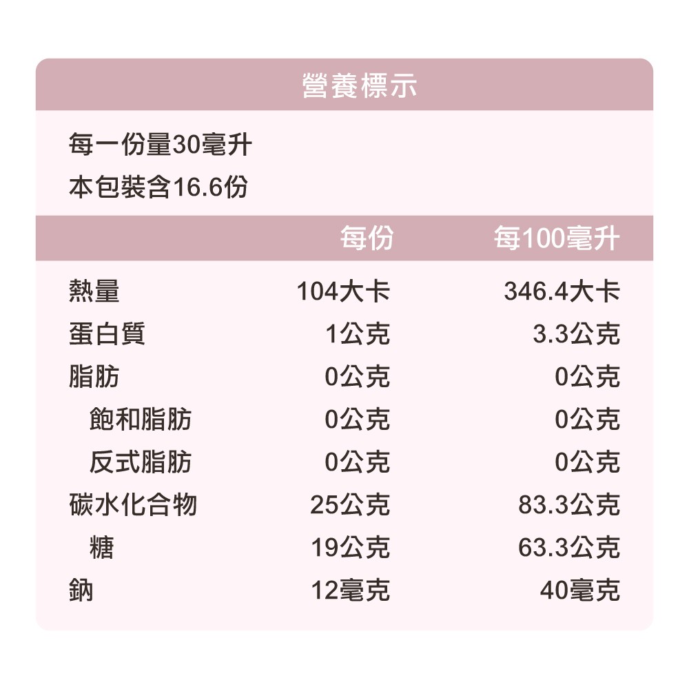 酸櫻桃汁成分標示
