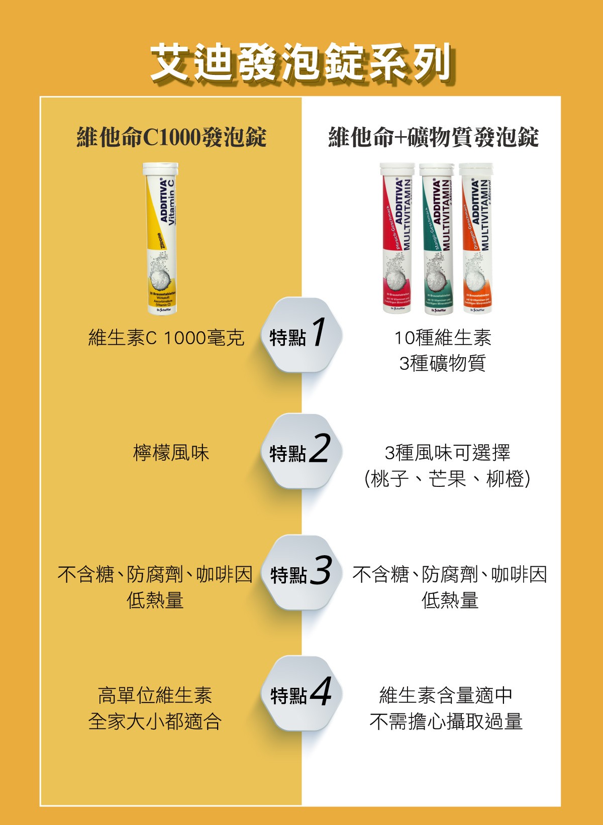 發泡錠可以直接吃嗎
