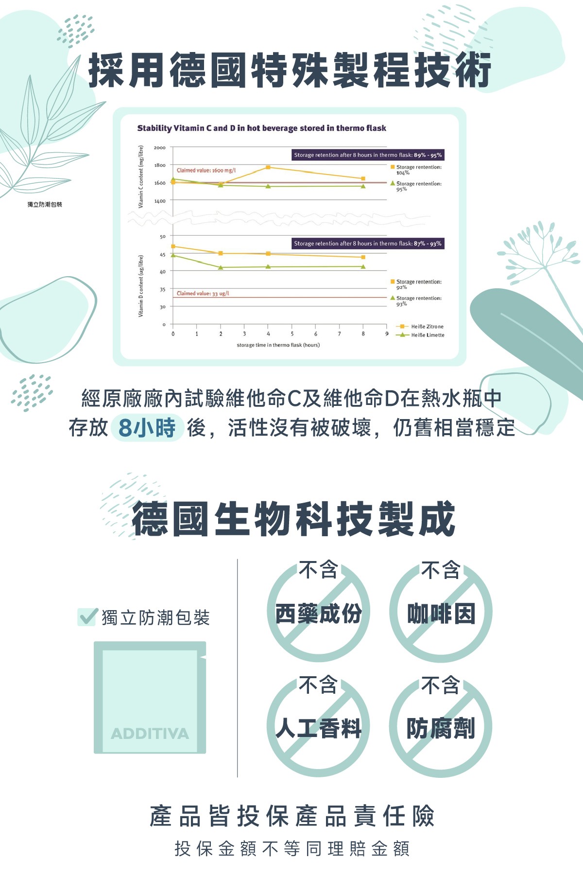 保留維他命活性