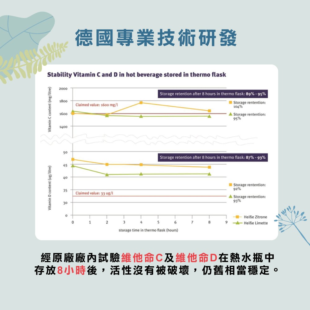 保留維他命活性