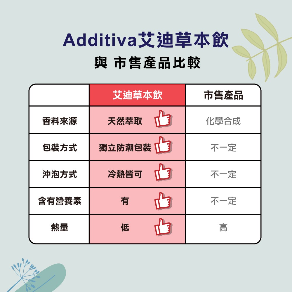 天然草本萃取