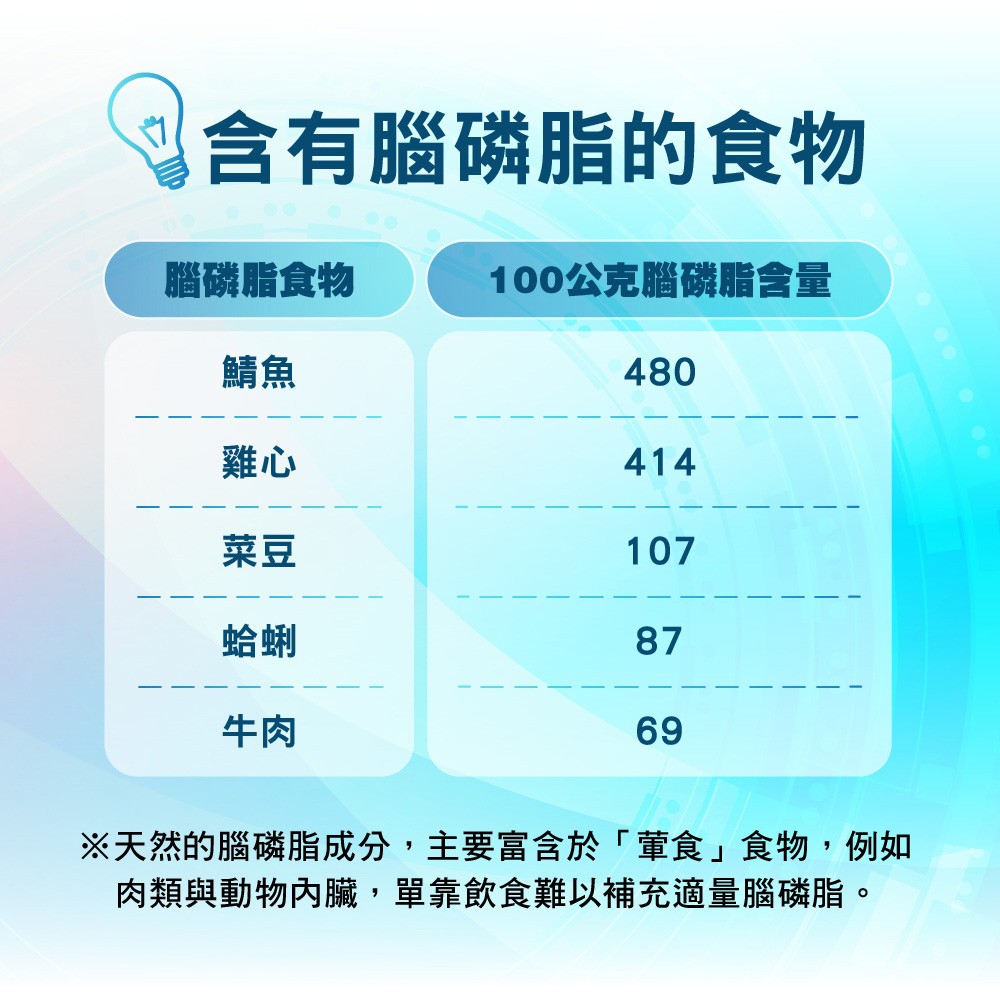 腦磷脂食物有哪些