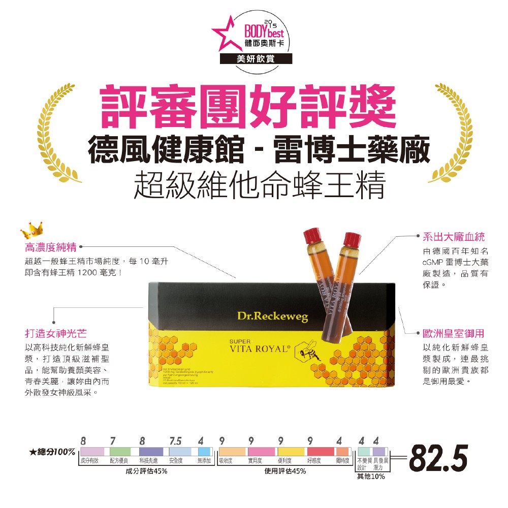 榮獲BODY體面奧斯卡評審團好評獎