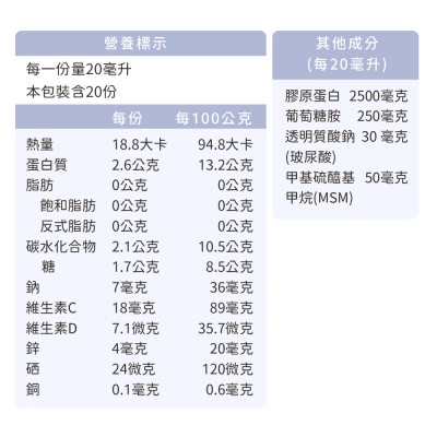 瑞古樂關力捷成分