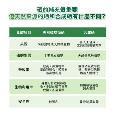 天然硒